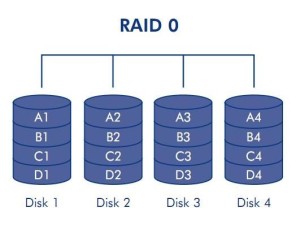 Servicio de recuperacion de datos  de Discos que se encuentren RAID - es importante mantener las posicion de los discos y el RAID que se encuentra configurado 